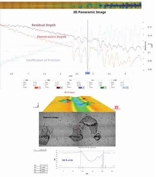 Principles of the data analysis of the scratch results with in-line 3D imaging
